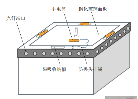 光纖迷宮