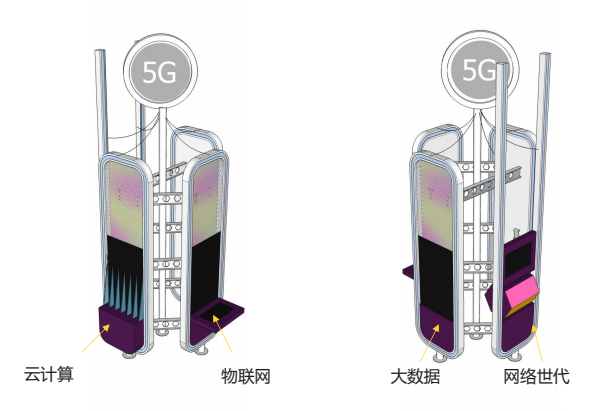 展項組—網絡時代、物聯網、大數據、云計算